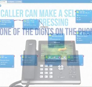 VoIPline Telecom AU IT Services in Docklands