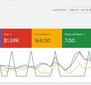 Business Warriors | Digital Marketing Agency Marketing agency in Perth
