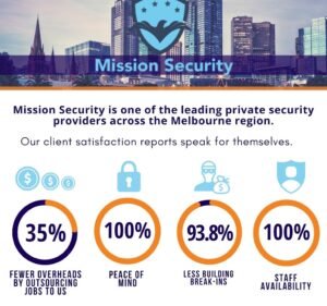Mission Security Services Safety Services & Supplies in Melbourne
