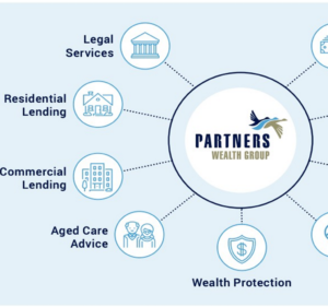 Partners Wealth Group Financial Services in Melbourne