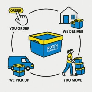 Northbox Movers & Packers in Melbourne