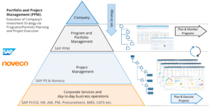 Noveco Systems Pty. Ltd IT Services in Richmond