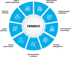 Noveco Systems Pty. Ltd IT Services in Richmond